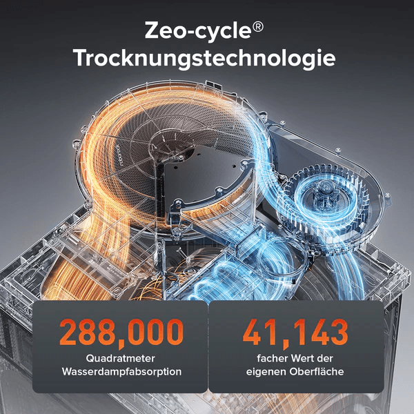 Waschmaschine mit Trockner im Familienalltag – eine echte Hilfe oder doch zu viel des Guten?